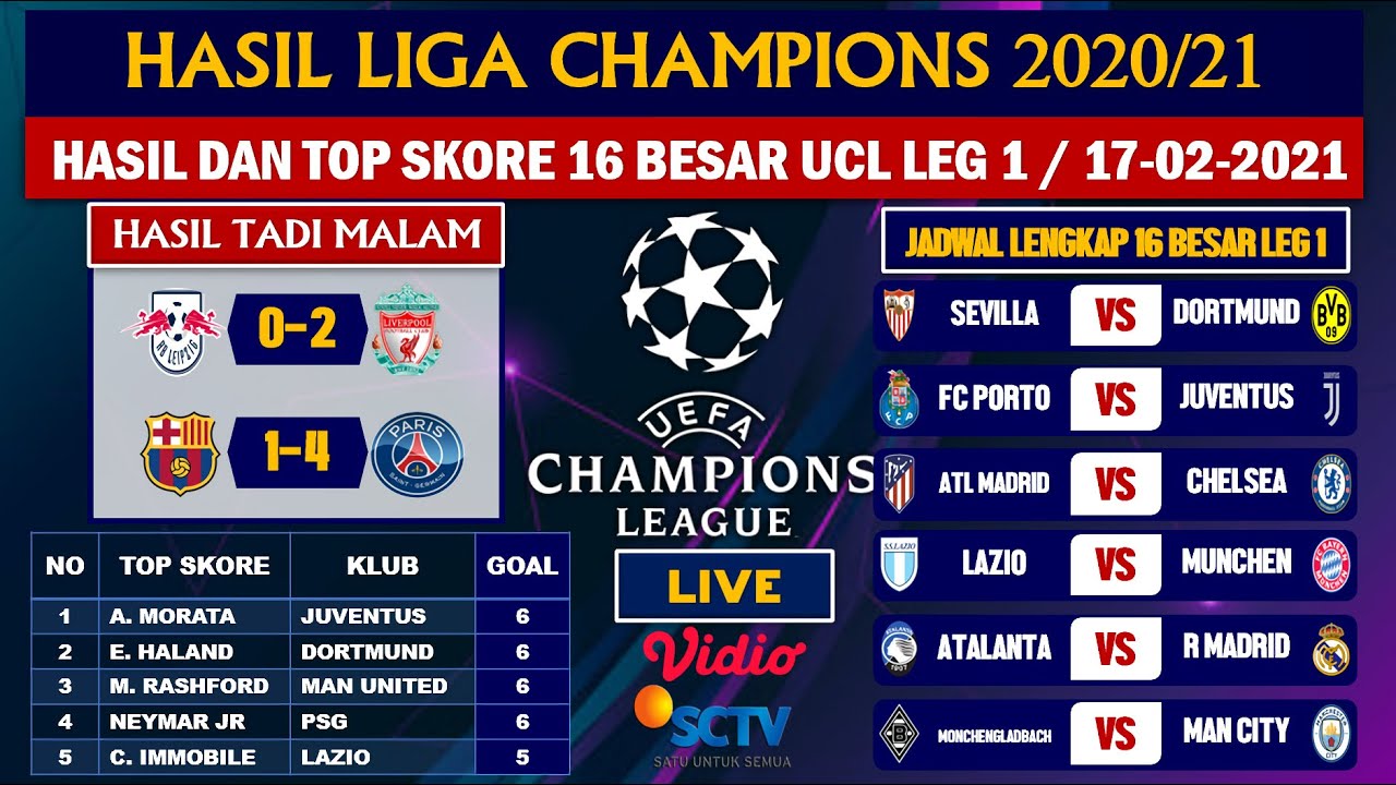 Hasil Liga Champions 16 Besar 2021 Jadwal Undian 16