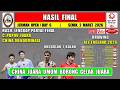 Hasil Lengkap Final Jerman Open 2026 Hari Ini ~ CHRISTO POPOV JUARA ~ CHINA JUARA UMUM LAGI