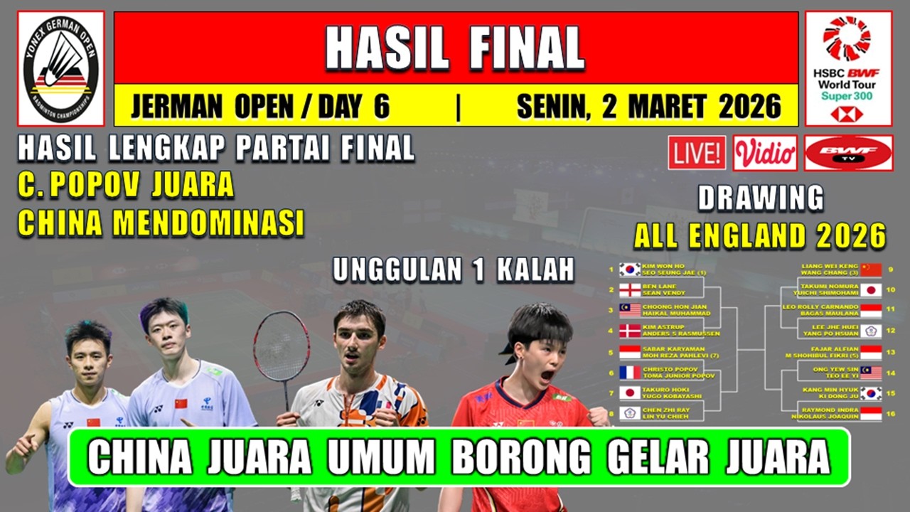 Hasil Lengkap Final Jerman Open 2026 Hari Ini ~ CHRISTO POPOV JUARA ~ CHINA JUARA UMUM LAGI
