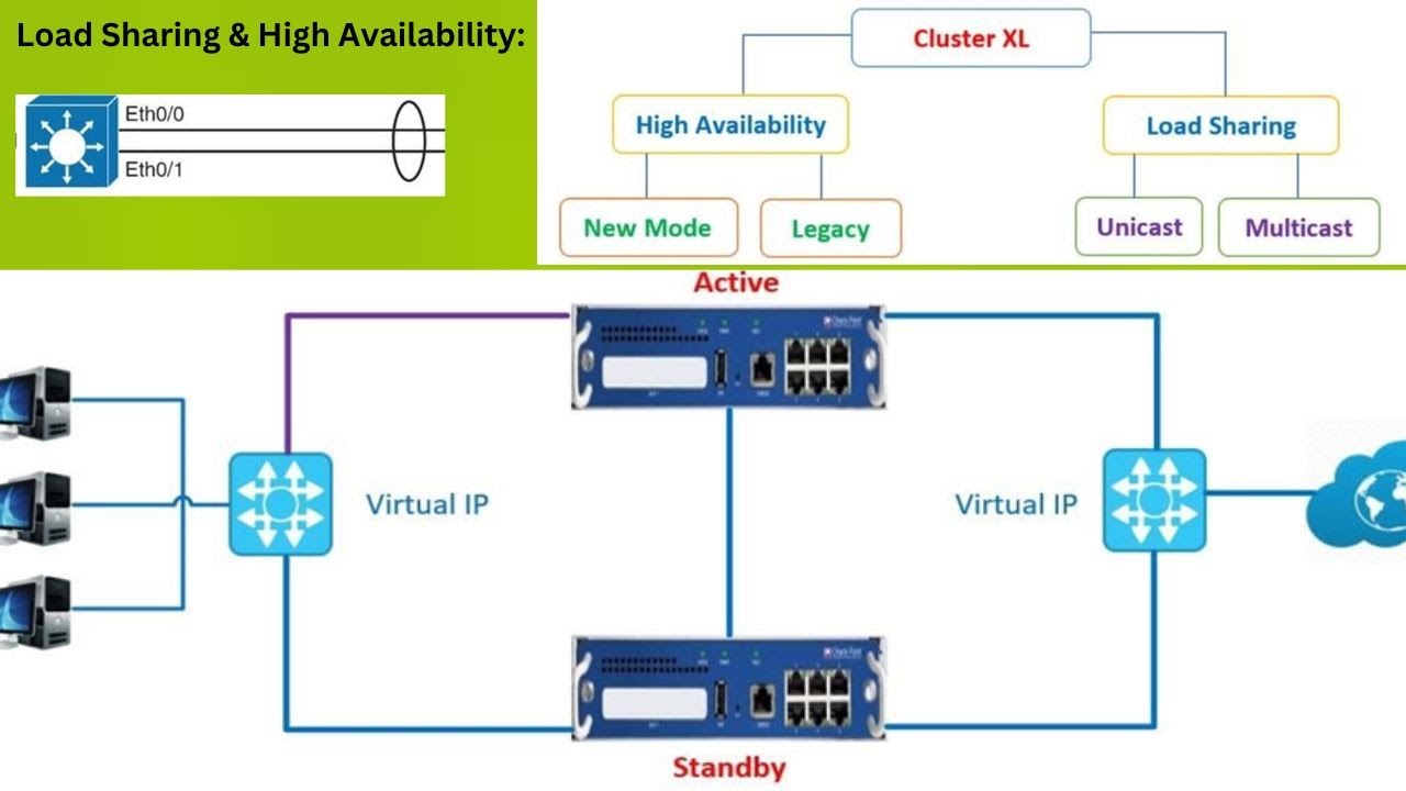 Check Point Cluster Configuration in a Lab Environment - YouTube