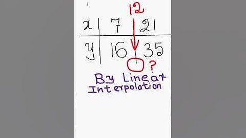 Linear Interpolation by Calculator