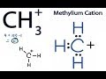 Understanding the CH3+ Ion