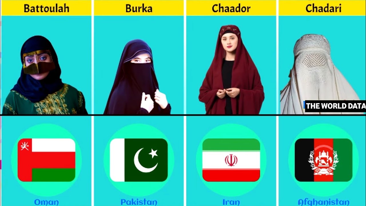 Different Styles of Woman's Hijab From Muslim Countries | The World Data