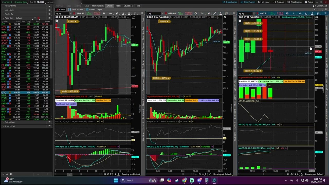 Trade Journal Ep. 2: Letting Winners Run & Refining My Stop Loss Strategy