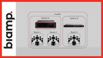 Biamp Oreno: Creating a User Interface