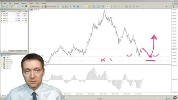 MetaTrader 5: Отложенный ордер Buy Limit