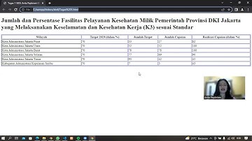 Tugas Sistem Basis Data Lanjutan - Menampikan dat set JSON dengan menggunakan teknik DOM