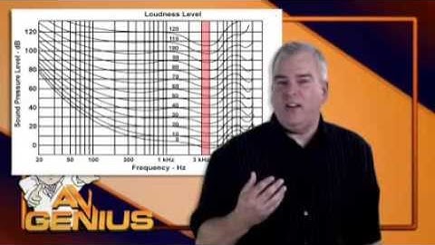 AV Genius "How to Mix" series - The Fletcher Munson Curve