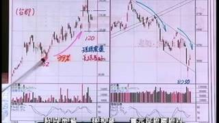 20150714 1830  林和彥 時間密碼