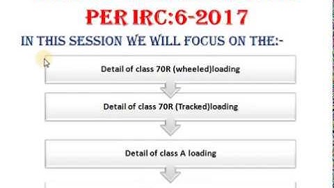 Live load as per IRC 6