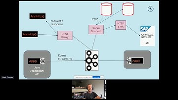 Apidays LIVE Jakarta  2021 - REST the events: REST APIs for Event-Driven Architecture By Mark Teehan
