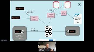 Apidays LIVE Jakarta  2021 - REST the events: REST APIs for Event-Driven Architecture By Mark Teehan