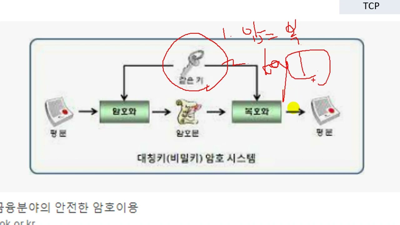 20220816 HTTPS 02 대칭키 SEED 실습