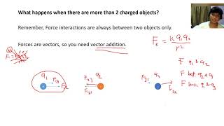 Adding Electric Force Vectors