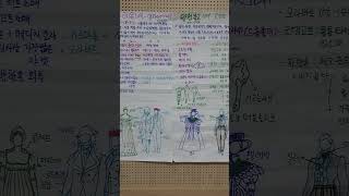 #한국폴리텍대학 영남융합기술캠퍼스#패션디자인#서양복식사