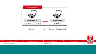 EPLAN Platform 2.8 - Toelichting licentiemodule 2.8
