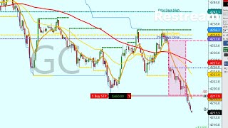 LIVE TRADING 6/22/2026