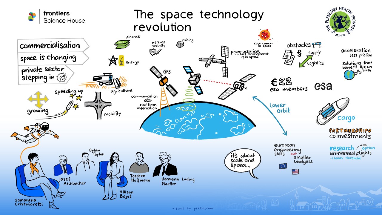 Frontiers Science House | The space technology revolution