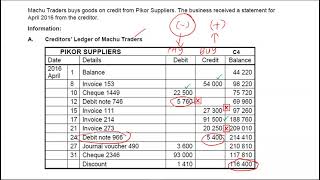 Creditors' reconciliation