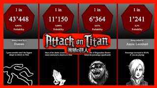 Attack on Titan Death Probability Comparison