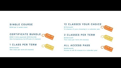 STRIVE WorldWIDE Subscriptions: How to subscribe and use credits