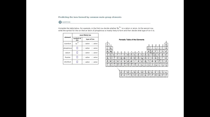 ALEKS - Predicting the ions formed by common main-group elements - Example 1
