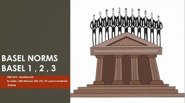 Basel 1,2,3 Concepts explained in very simple languages |Know The News