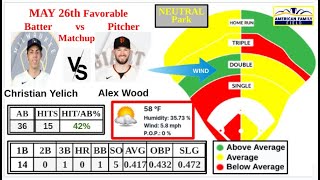 May 26th Favorable Hitter Vs Pitcher Matchups