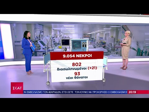 4.033 κρούσματα, 802 διασωληνωμένοι, 93 θάνατοι σήμερα | Ειδήσεις-Βραδινό Δελτίο | 13/04/2021