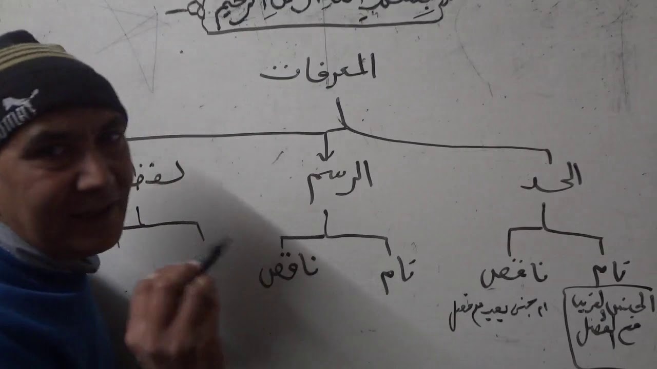 المعرفات وأنواعها منطق الصف الأول الثانوي