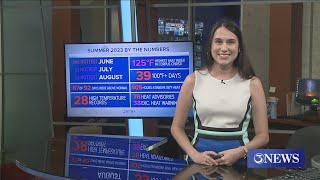RECAP: Corpus Christi wraps up its hottest summer on record Wealth