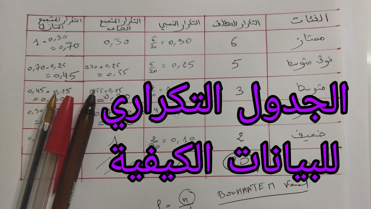 الإحصاء: الجدول التكراري للبيانات الكيفية/ التكرار المطلق/ النسبي/ التكرار المتجمع الصاعد/ النازل.