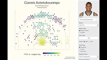 Intro to Shot Charts - A Brief Analysis of Giannis Antetokounmpo and the Death of the Midrange