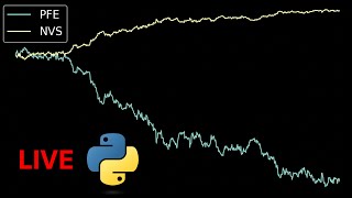 Live: Late Night Stock Market Analysis with Python | 1/16/2026