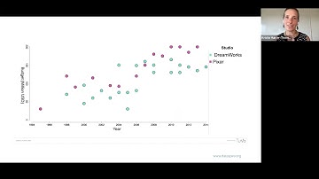 2023 ADVizE Mini-Lecture: Teaching Graphing & Graphs