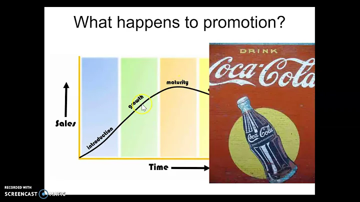 Product Life Cycle