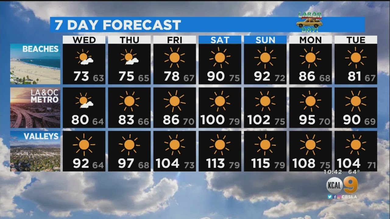 Evelyn Taft's Weather Forecast (Sept. 1)