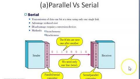 Computer Communication Module-1/Part 1