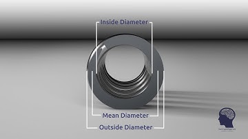 Diameters of a Compression Spring