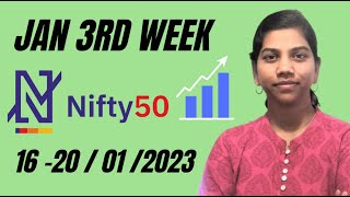 Must know things - Nifty and Bank nifty - Week ahead - January  3rd week 2023-
