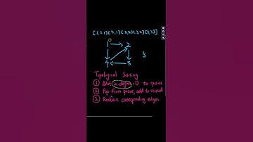 Facebook interview Leetcode 207. Course Schedule Topological Sorting #facebookinterview #leetcode