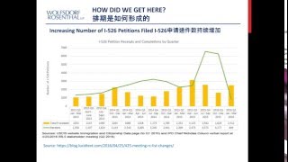 EB-5 Hot Topics - Part 1 4/27/2016