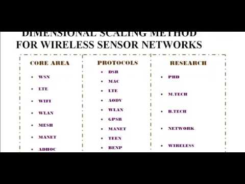 A NON ITERATIVE LOCALIZATION APPROACH BASED ON MULTI DIMENSIONAL SCALING METHOD FOR WIRELESS SENSOR