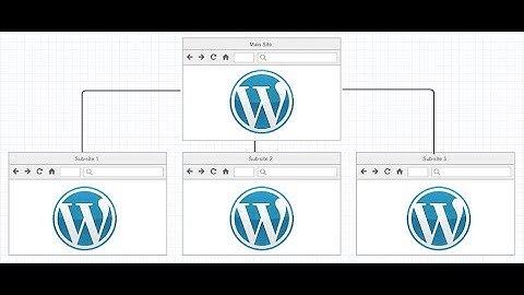 How to create multiple websites in wordpress Multisite Network | #KashifLifeHacks