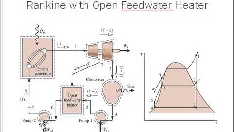 Rankine with Regeneration