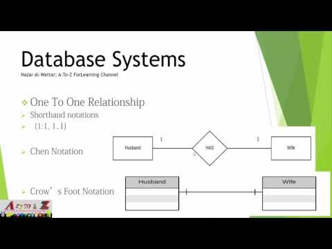 فيديو: ما هي العلاقة الأحادية في نظم إدارة قواعد البيانات؟