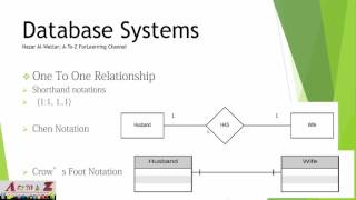 16- Database relationships Types with Examples انواع العلاقات في قواعد البيانات مع الأمثلة