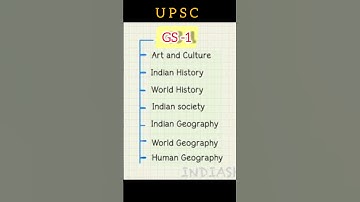 UPSC mains syllabus GS-1234🪄#upscmains #shorts #upscexam #upsc #ias #upscmainssyllabus #ips #short