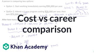 Cost vs career comparison | Careers and education | Financial mathematics (TX TEKS) | Khan Academy