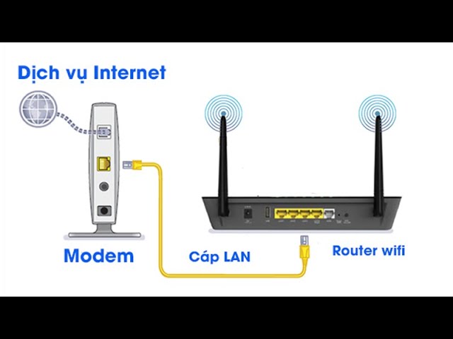 Hướng dẫn chi tiết cấu hình Router WiFi DLink DIR-600 - YouTube